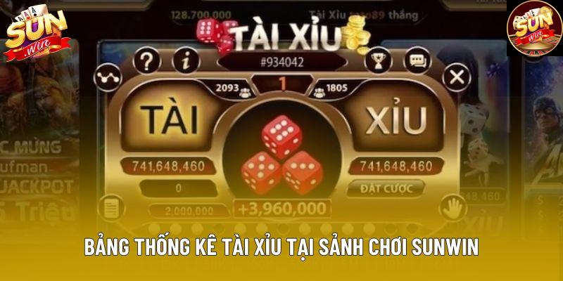 Bảng thống kê tài xỉu tại sảnh chơi Sunwin Bảng thống kê tài xỉu tại sảnh chơi Sunwin