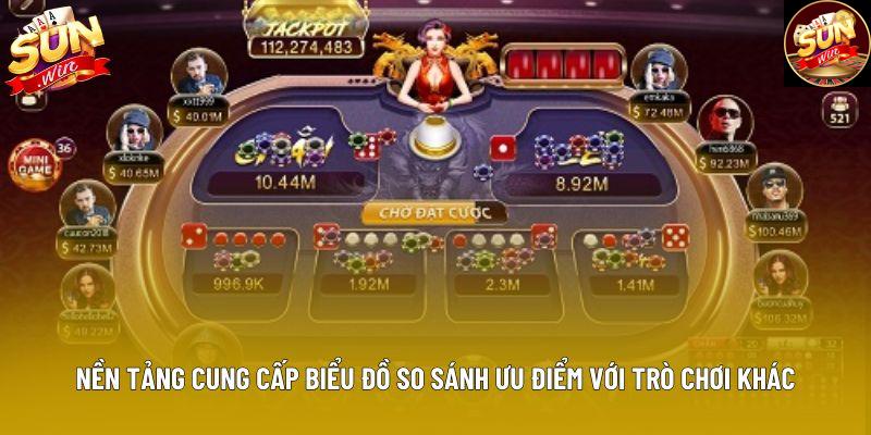 Nền tảng cung cấp biểu đồ so sánh ưu điểm với trò chơi khác